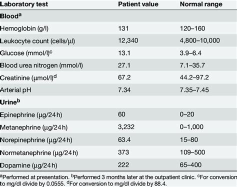 normal urine test results chart|Urinalysis: Purposes, Types, Results .
